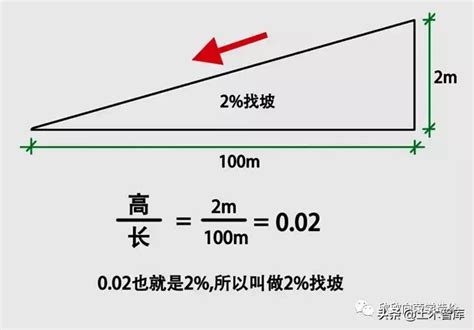 斜坡斜度|斜度是怎么计算的？